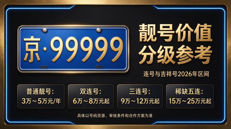 北京租电车指标三年多少钱 - 2026年最新京牌服务展示